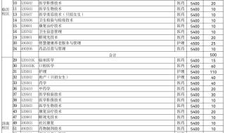山东好的专科学校 山东最好的专科学校