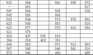 1993年上海大学录取分数线 上海大学历年分数线